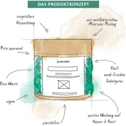 puremetics Badesalze Badesalz Gute Besserung von