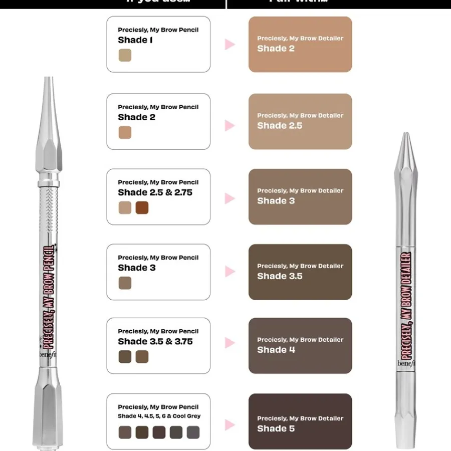 Benefit Precisely, My Brow Detailer - Mikrofeiner Augenbrauenstift für detailgetreue Brauen New