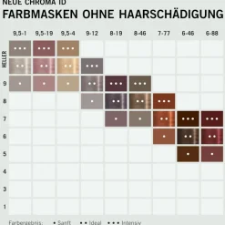 Schwarzkopf Professional Chroma ID Bonding Color Mask von