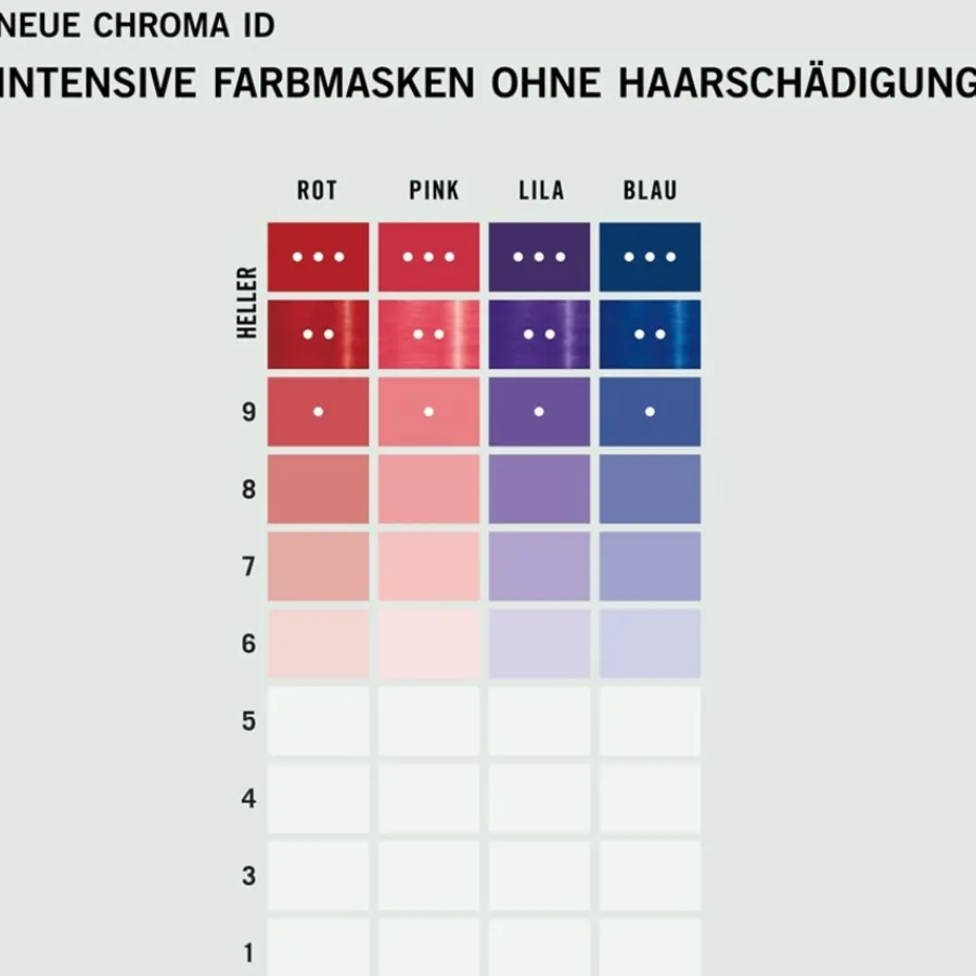 Schwarzkopf Professional Chroma ID Bonding Color Mask von
