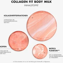 Biotherm Collagen Fit Firming Body Milk von