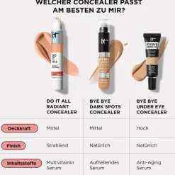it Cosmetics Concealer Do It All Radiant Concealer von