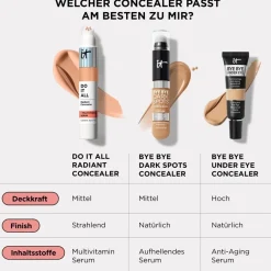 it Cosmetics Concealer Do It All Radiant Concealer von