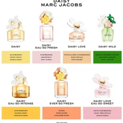 Marc Jacobs Daisy Ever So Fresh Eau de Parfum Spray von Online