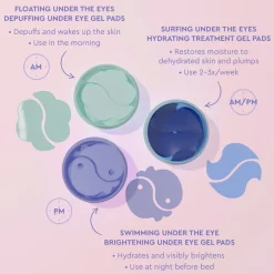 florence by mills Eyes & Lips Surfing under the Eyes Hydrating Treatment Gel Pads von Discount