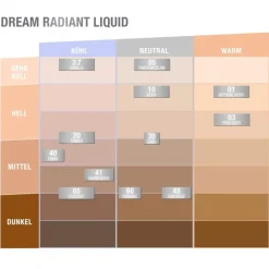 Maybelline New York Foundation Dream Radiant Liquid von Discount