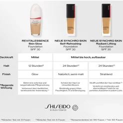 Shiseido Foundation Synchro Skin Radiant Lifting Foundation SPF 30 von