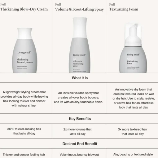Living Proof Full Texturizing Foam von New