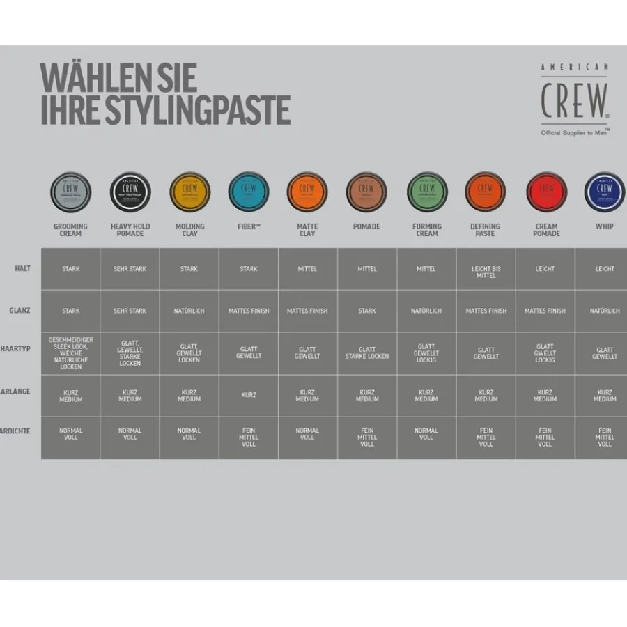 American Crew Haarstyling Molding Clay von