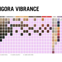 Schwarzkopf Professional Igora Vibrance Tone On Tone Coloration Boosters von
