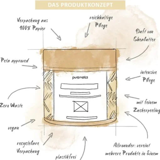 puremetics Körperpflege 3in1 Intensiv-Dusch-Fluff Shea Care von