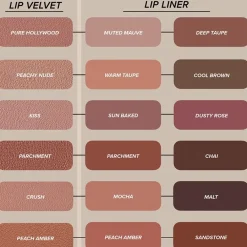 Anastasia Beverly Hills Lipgloss Lip Velvet von Clearance