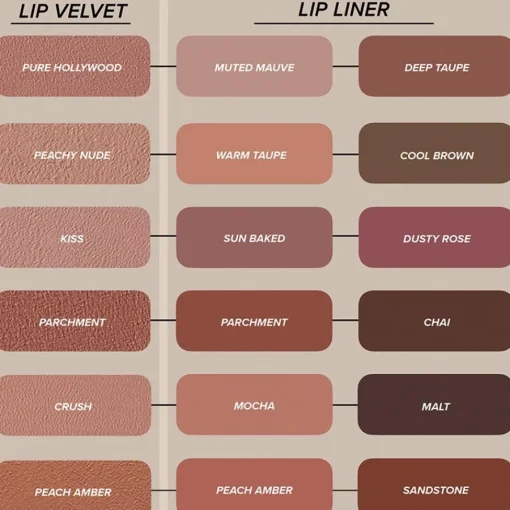 Anastasia Beverly Hills Lipgloss Lip Velvet von Clearance