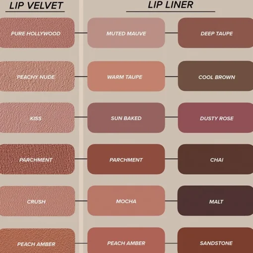 Anastasia Beverly Hills Lipgloss Lip Velvet von Clearance