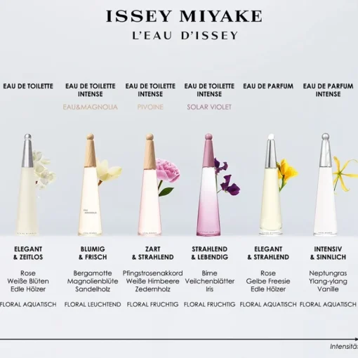 Issey Miyake L'Eau d'Issey Eau de Parfum Spray von Sale