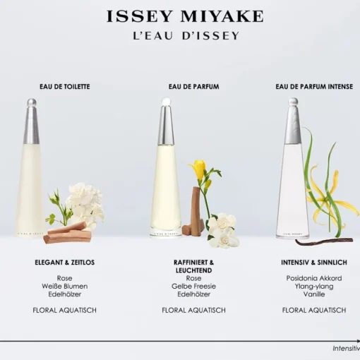 Issey Miyake L'Eau d'Issey Eau de Parfum Spray von Sale