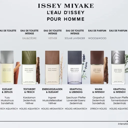 Issey Miyake L'Eau d'Issey pour Homme Eau de Toilette Spray von Hot