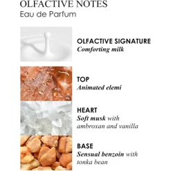 Molton Brown Milk Musk Eau de Parfum Spray von Discount