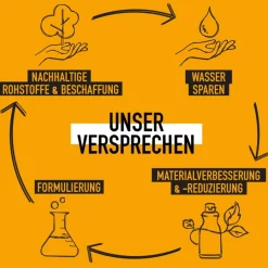 KMS Moistrepair Shampoo von