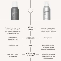 Living Proof Perfect hair Day Advanced Clean Dry Shampoo von Outlet