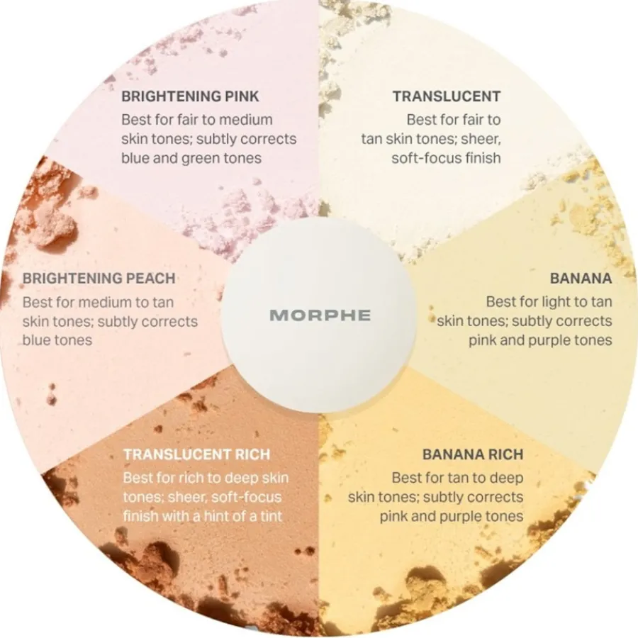 Morphe Puder Bake & Set Powder von New