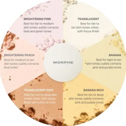 Morphe Puder Totally Set Mini Brighten & Set Powder Duo von