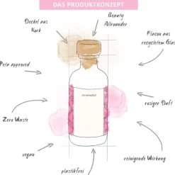 puremetics Beauty-Allrounder Rosenwasser