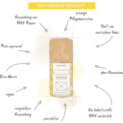 puremetics Deo-Stick Coconut-Cream Clearance