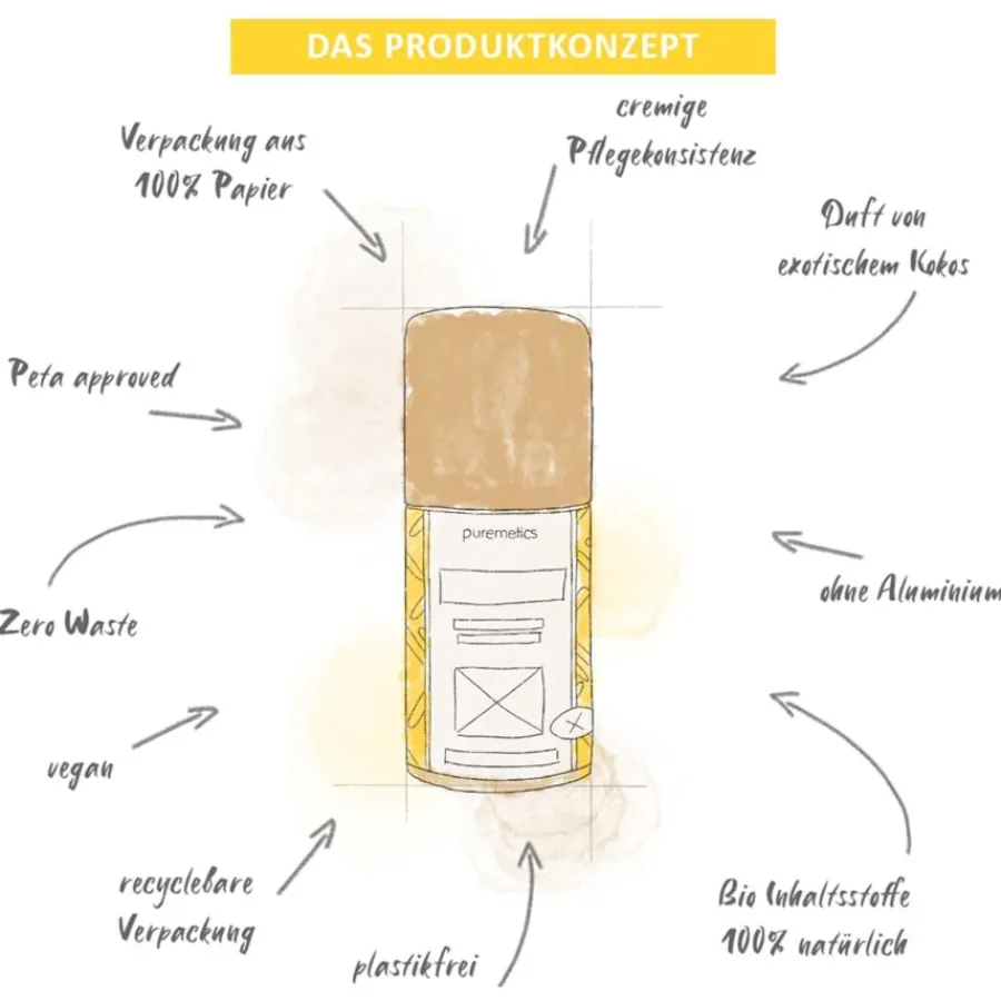 puremetics Deo-Stick Coconut-Cream Clearance