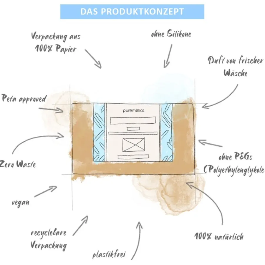 puremetics Duschgel-Pulver Cotton