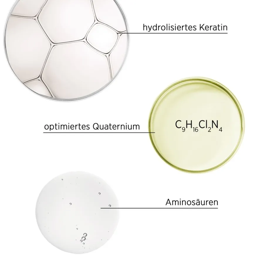 System Professional Lipid Code Repair Conditioner R2 von Sale