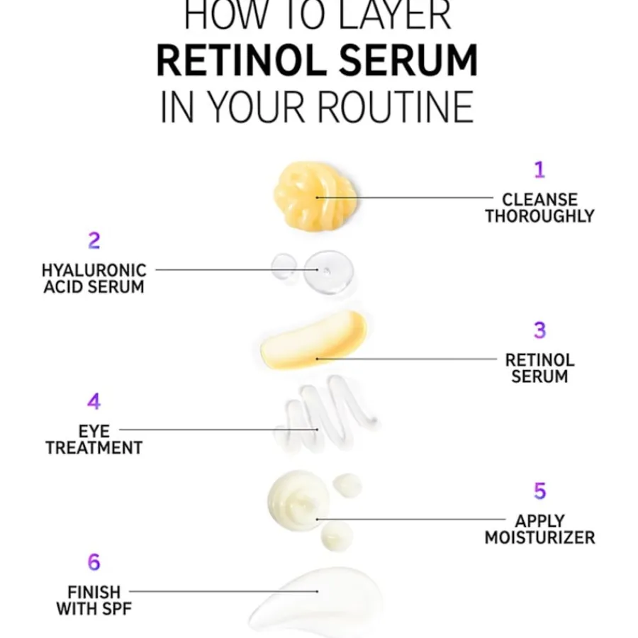 The INKEY List Seren Retinol Serum von Sale