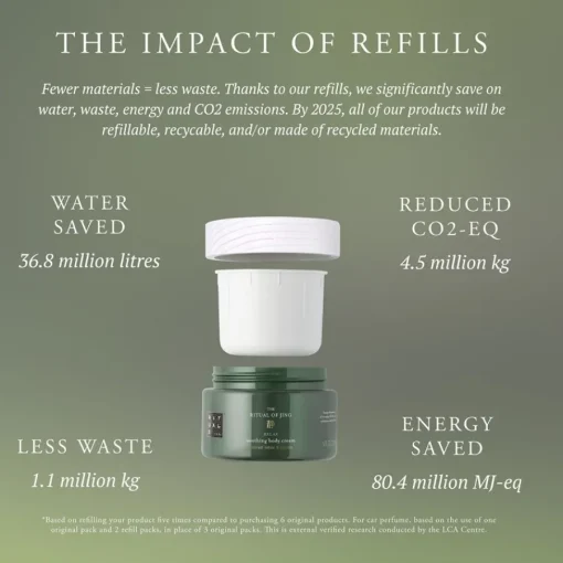 RITUALS The Ritual Of Mehr Body Cream von